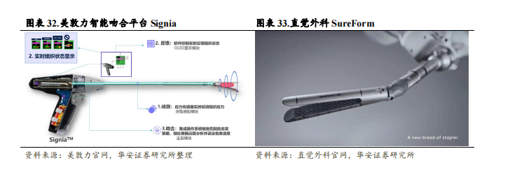 强生吻合器怎么样收藏｜最新吻合器行业分析报告_https://www.jmylbn.com_新闻资讯_第33张