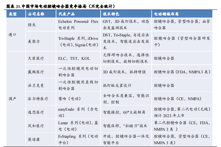 强生吻合器怎么样收藏｜最新吻合器行业分析报告_https://www.jmylbn.com_新闻资讯_第30张