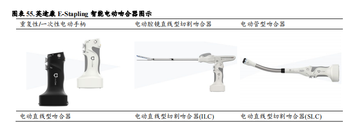 强生吻合器怎么样收藏｜最新吻合器行业分析报告_https://www.jmylbn.com_新闻资讯_第47张