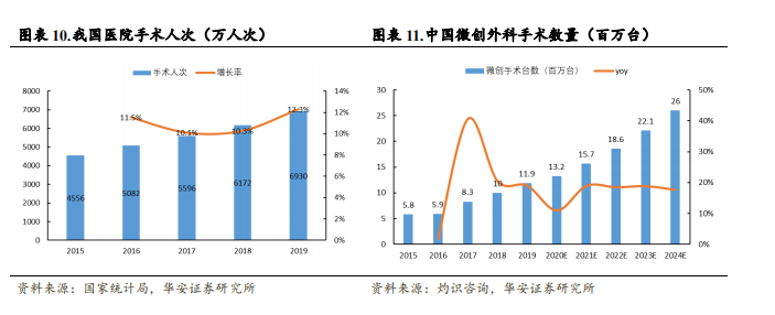 强生吻合器怎么样收藏｜最新吻合器行业分析报告_https://www.jmylbn.com_新闻资讯_第11张