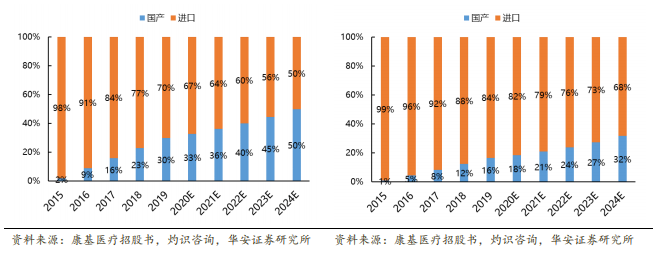 强生吻合器怎么样收藏｜最新吻合器行业分析报告_https://www.jmylbn.com_新闻资讯_第19张