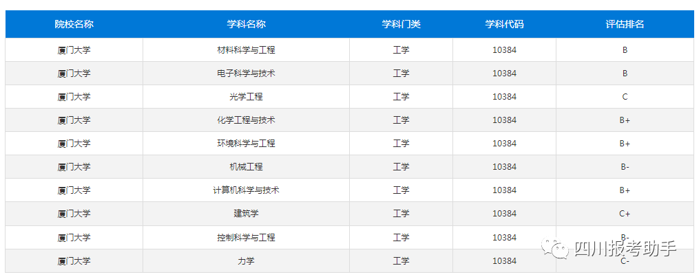 去年廈門大學分數線_廈門大學分數線2013年_廈門大學2012年錄取分數線