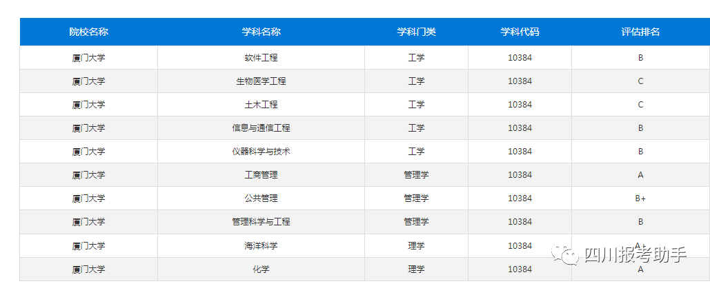 廈門大學2012年錄取分數線_廈門大學分數線2013年_去年廈門大學分數線