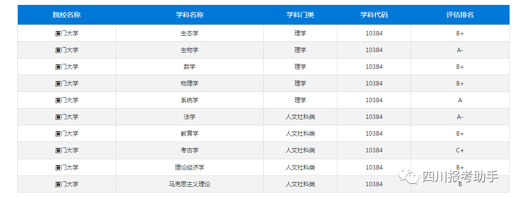 去年廈門大學分數線_廈門大學分數線2013年_廈門大學2012年錄取分數線