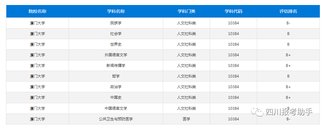 廈門大學分數線2013年_廈門大學2012年錄取分數線_去年廈門大學分數線