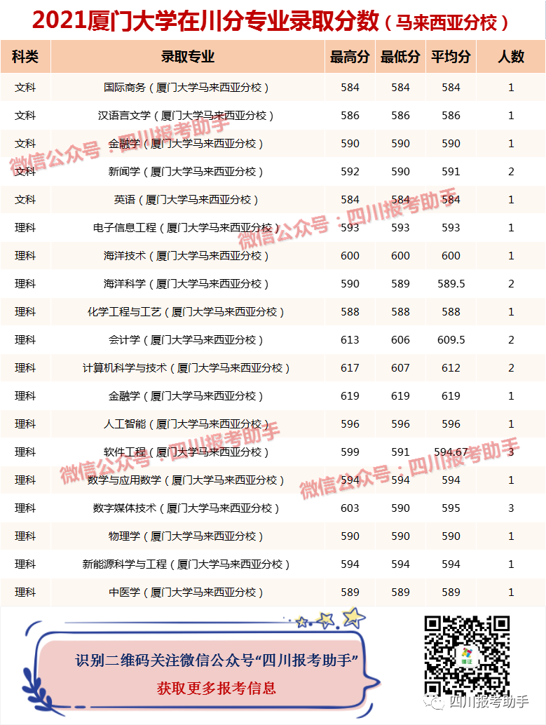 廈門大學2012年錄取分數線_廈門大學分數線2013年_去年廈門大學分數線