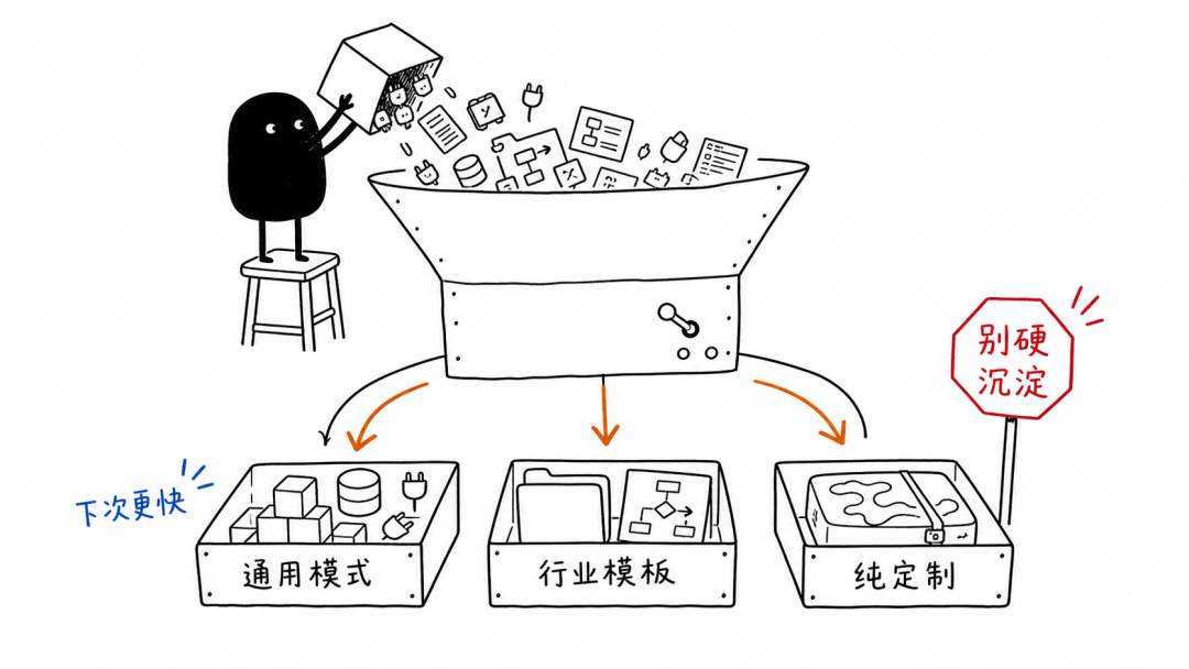 没有沉淀，就不是 FDE