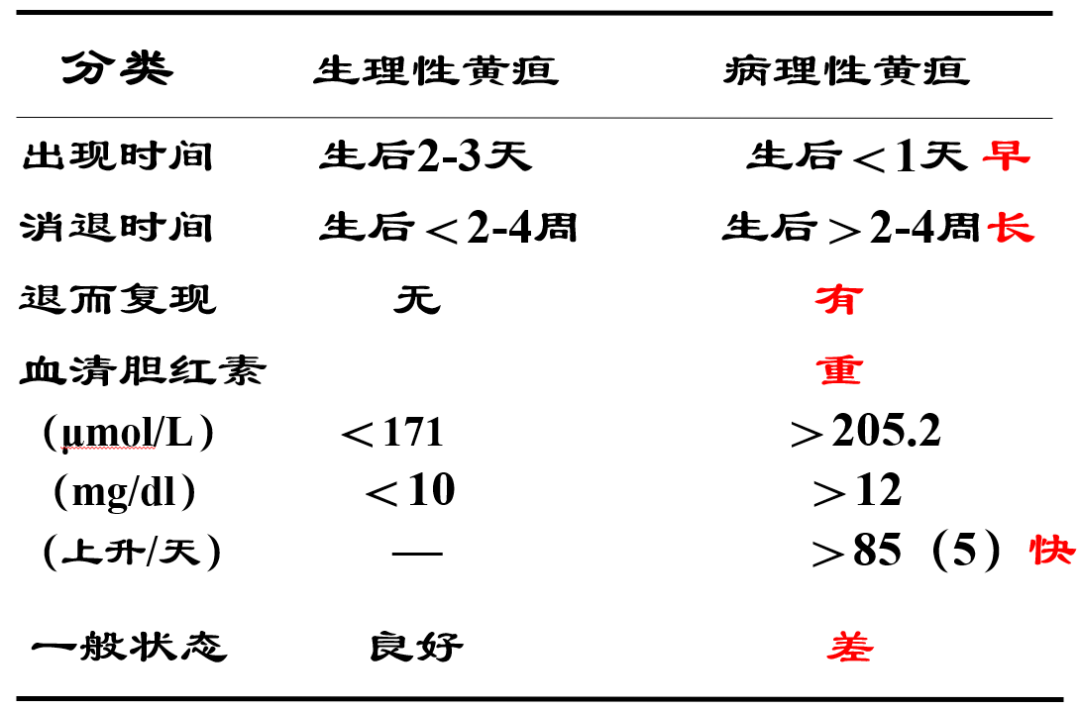 黄疸分类及特点图片