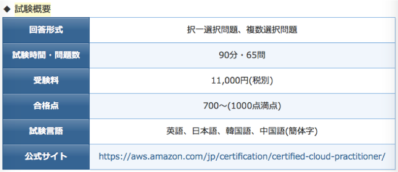 It资格 传统it从业者的转型利器 Aws资格 东京留学生活小助手 微信公众号文章阅读 Wemp