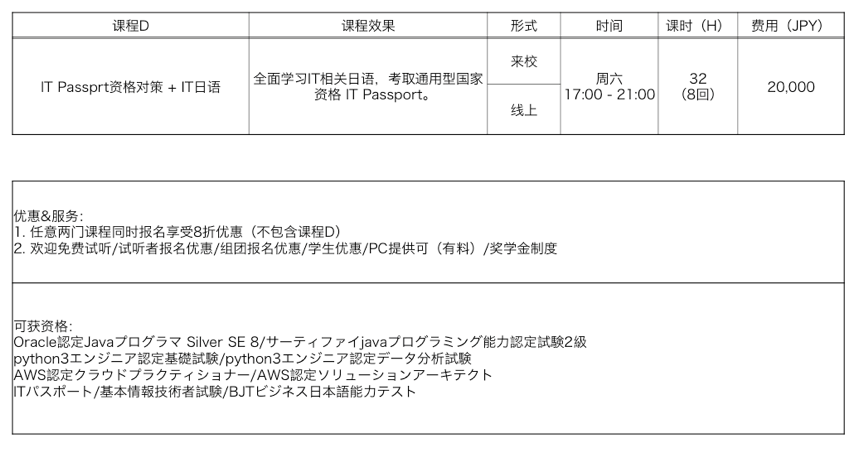 Aws 資格 インフラエンジニアに求められるawsスキルとは Amp Petmd Com