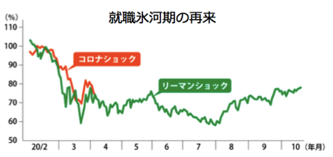 就职转职 如何用最短时间取得高含金量it资格 东京留学生活小助手 二十次幂