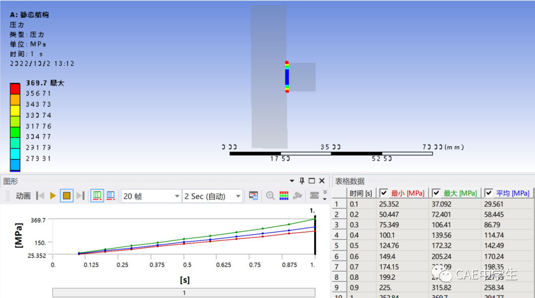 Ansys Workbench工程应用之——结构非线性（下）：状态非线性（4）过盈配合的图19