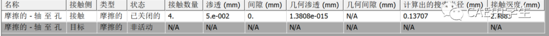 Ansys Workbench工程应用之——结构非线性（下）：状态非线性（4）过盈配合的图16