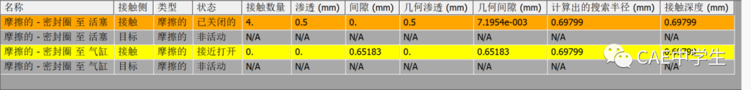 Ansys Workbench工程应用之——结构非线性（下）：状态非线性（4）过盈配合的图35