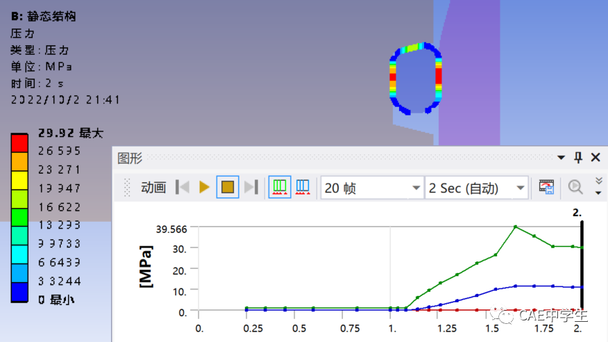 Ansys Workbench工程应用之——结构非线性（下）：状态非线性（4）过盈配合的图40