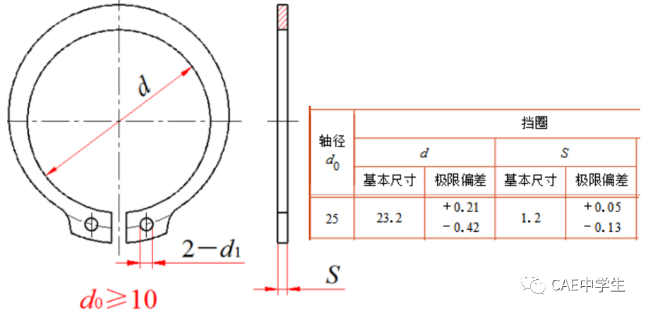 Ansys Workbench工程应用之——结构非线性（下）：状态非线性（4）过盈配合的图9