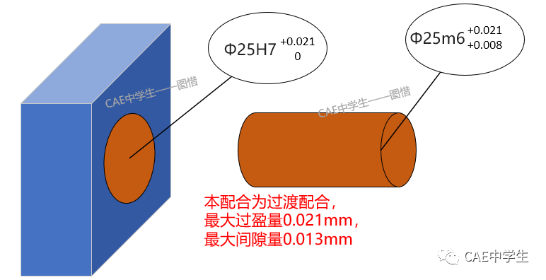 Ansys Workbench工程应用之——结构非线性（下）：状态非线性（4）过盈配合的图6