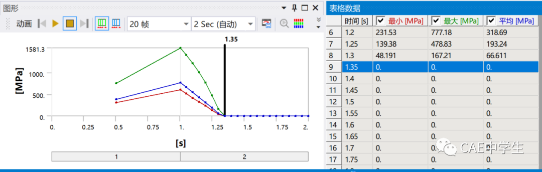 Ansys Workbench工程应用之——结构非线性（下）：状态非线性（4）过盈配合的图27
