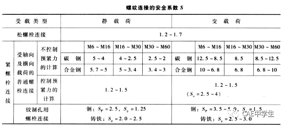 35 Ansys Workbench工程应用之——结构非线性（下）：状态非线性（5）螺纹连接的图14