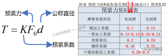 35 Ansys Workbench工程应用之——结构非线性（下）：状态非线性（5）螺纹连接的图21