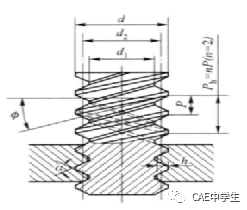 35 Ansys Workbench工程应用之——结构非线性（下）：状态非线性（5）螺纹连接的图6