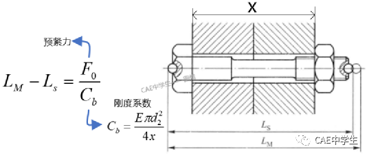 35 Ansys Workbench工程应用之——结构非线性（下）：状态非线性（5）螺纹连接的图22