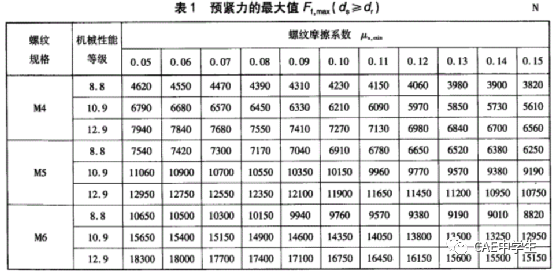 35 Ansys Workbench工程应用之——结构非线性（下）：状态非线性（5）螺纹连接的图18