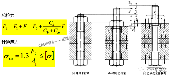 35 Ansys Workbench工程应用之——结构非线性（下）：状态非线性（5）螺纹连接的图26