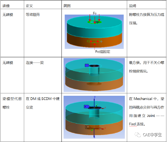 35 Ansys Workbench工程应用之——结构非线性（下）：状态非线性（5）螺纹连接的图29