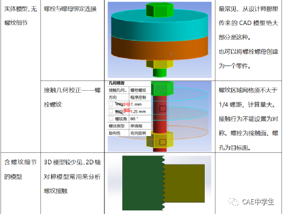 35 Ansys Workbench工程应用之——结构非线性（下）：状态非线性（5）螺纹连接的图30