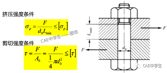 35 Ansys Workbench工程应用之——结构非线性（下）：状态非线性（5）螺纹连接的图27