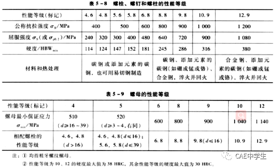 35 Ansys Workbench工程应用之——结构非线性（下）：状态非线性（5）螺纹连接的图9