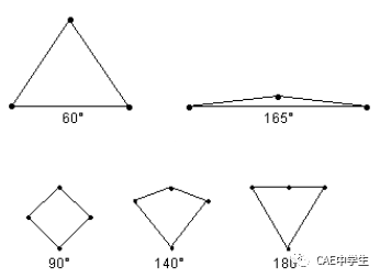 Ansys Workbench网格控制之——全局网格控制的图33
