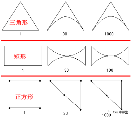 Ansys Workbench网格控制之——全局网格控制的图30