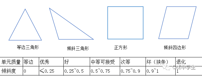 Ansys Workbench网格控制之——全局网格控制的图34