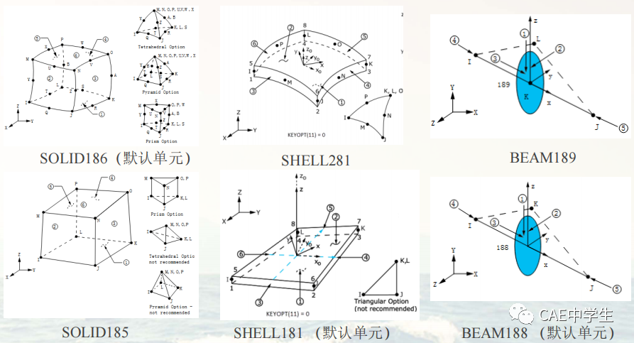 Ansys Workbench网格控制之——全局网格控制的图11