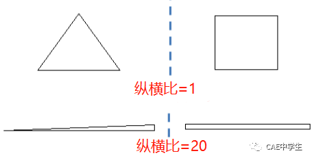 Ansys Workbench网格控制之——全局网格控制的图29