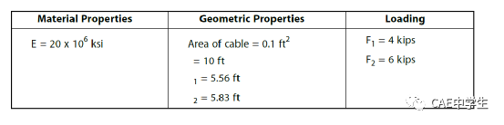 WB验证案例107：支撑悬挂荷载的图3
