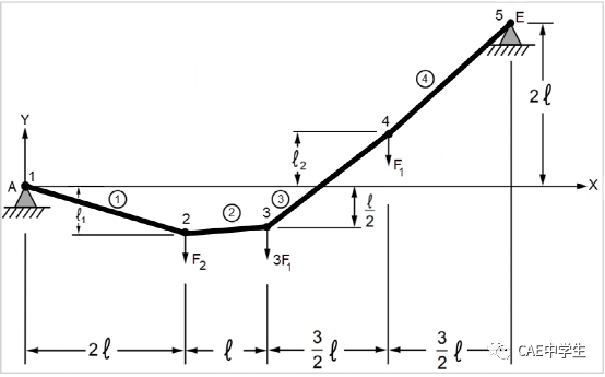 WB验证案例107：支撑悬挂荷载的图1