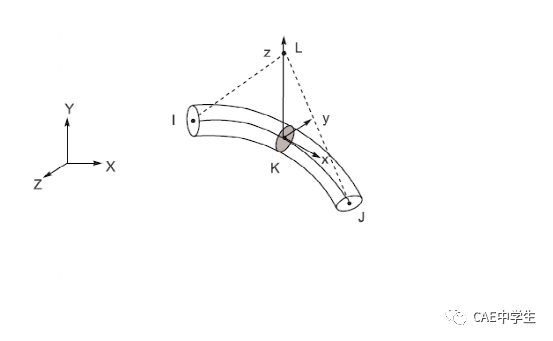 WB验证案例107：支撑悬挂荷载的图27