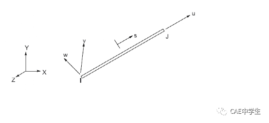 WB验证案例107：支撑悬挂荷载的图26