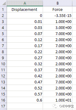 WB验证案例106：重力载荷下钟摆的运动的图39