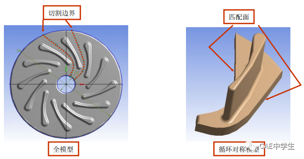 Ansys Workbench网格控制之——局部网格控制的图15