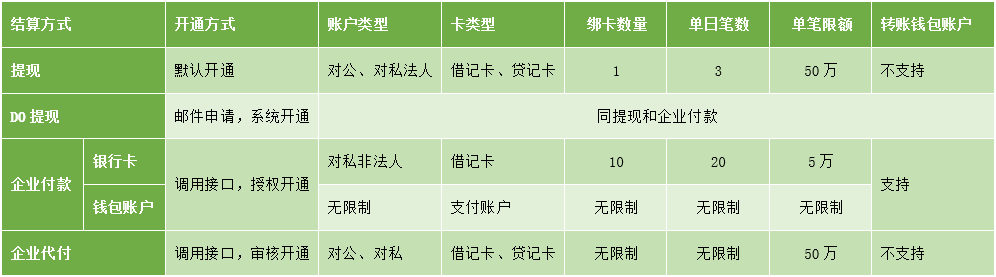 什么是集团代付