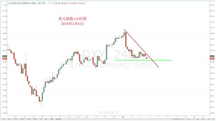 【技术分析】03月06日每日汇市分析解盘 - 3