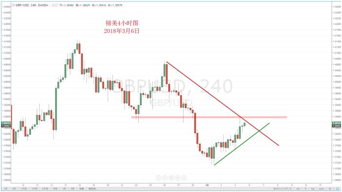 【技术分析】03月06日每日汇市分析解盘 - 10