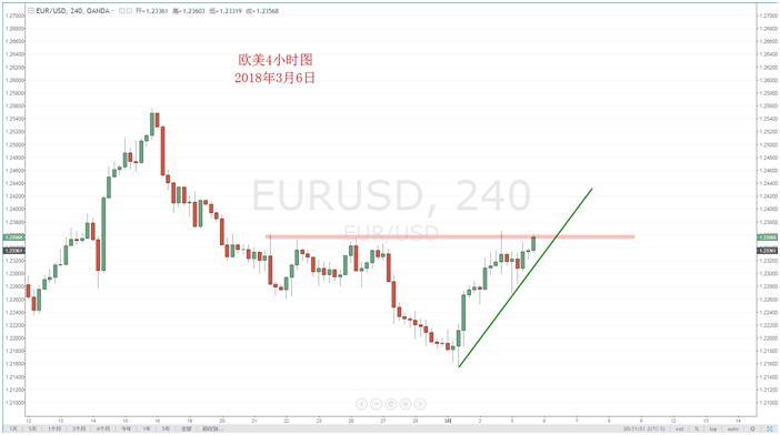 【技术分析】03月06日每日汇市分析解盘 - 5