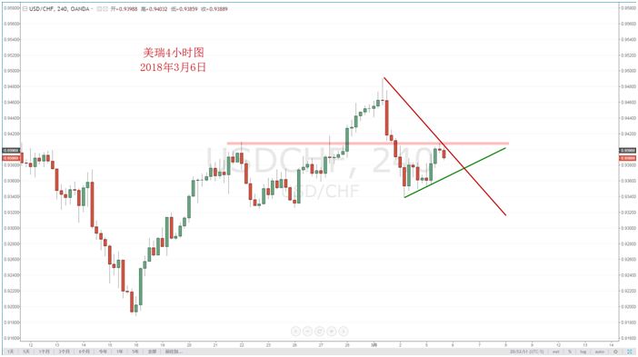 【技术分析】03月06日每日汇市分析解盘 - 8