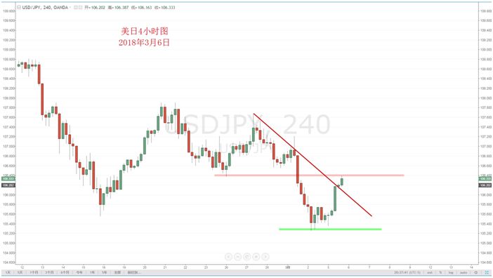 【技术分析】03月06日每日汇市分析解盘 - 7