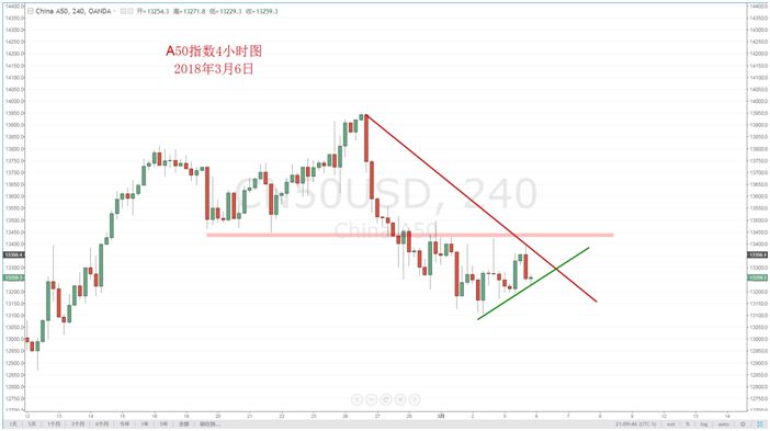 【技术分析】03月06日每日汇市分析解盘 - 13